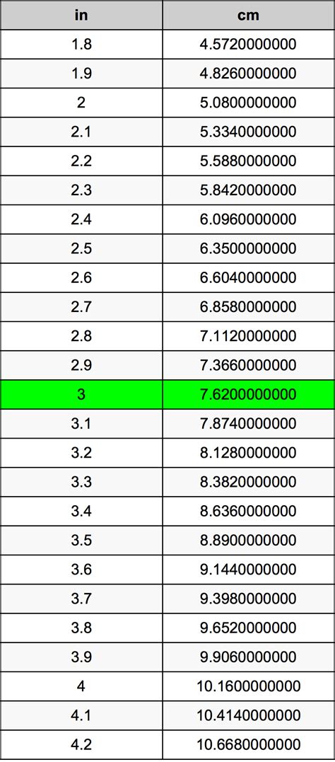 5尺3寸是多少cm|英尺英寸轉換為厘米